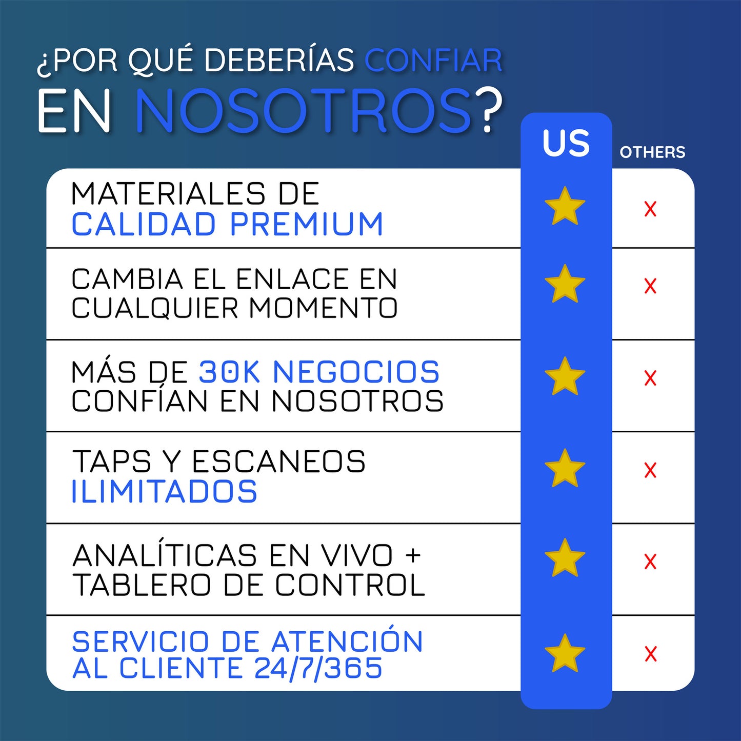 Tarjeta Blanca de Reseñas para Google Business