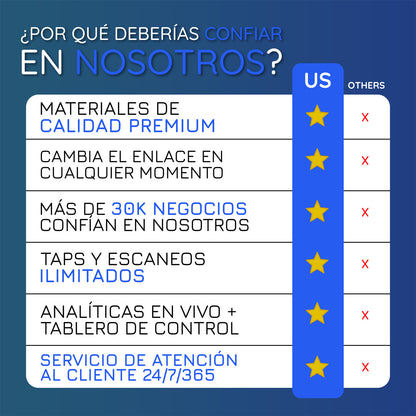 Tarjeta Blanca de Reseñas para Google Business